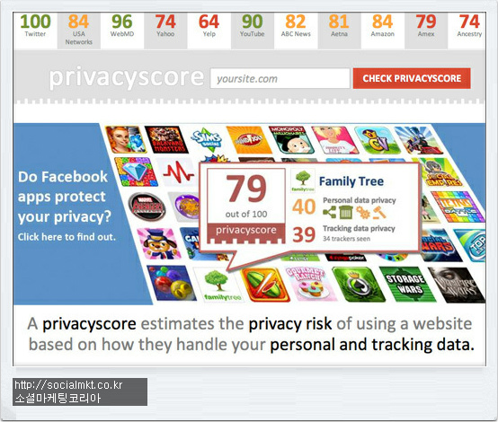 소셜미디어 활용 마케팅 무료 툴