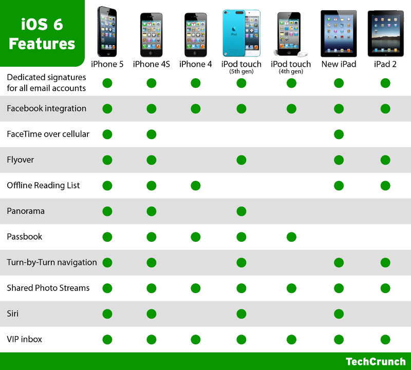 iOS