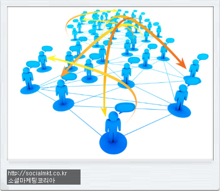 소셜 비즈니스 궁금증 해결