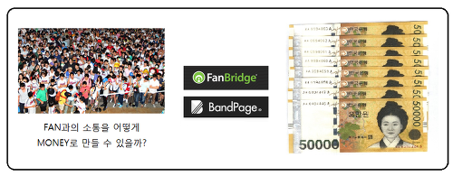 FanBridge