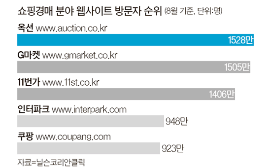 쇼핑경매