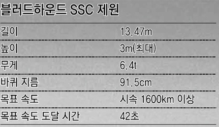 블러드하운드 SSC