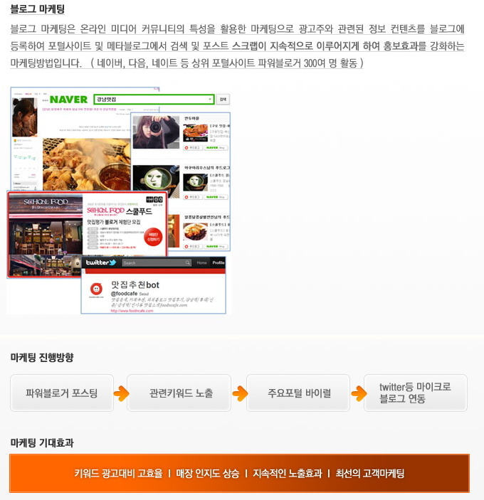 블로그마케팅