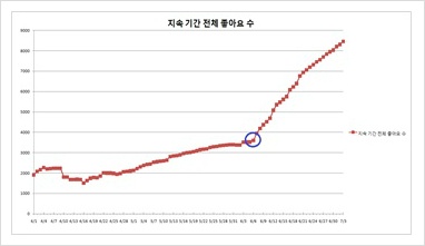 페이스북 사용설명서 - 이딸라시안 성공스토리 16 이딸라시안