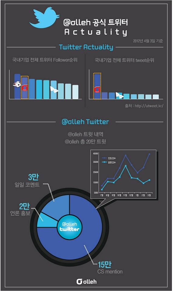트위터마케팅 사례