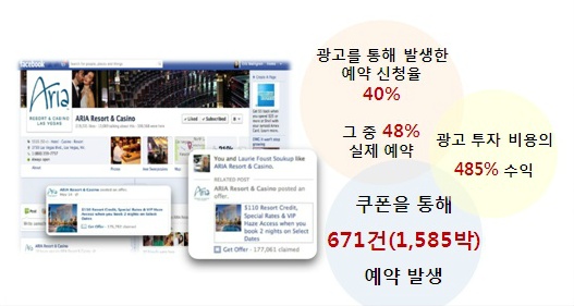 페이스북 쿠폰 성공사례