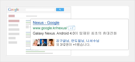 SNS마케팅 활용 구글플러스