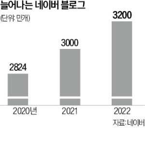 네이버가 블로그 '내돈내산' 인증 기능을 만든 이유 12 AA.34581052.1
