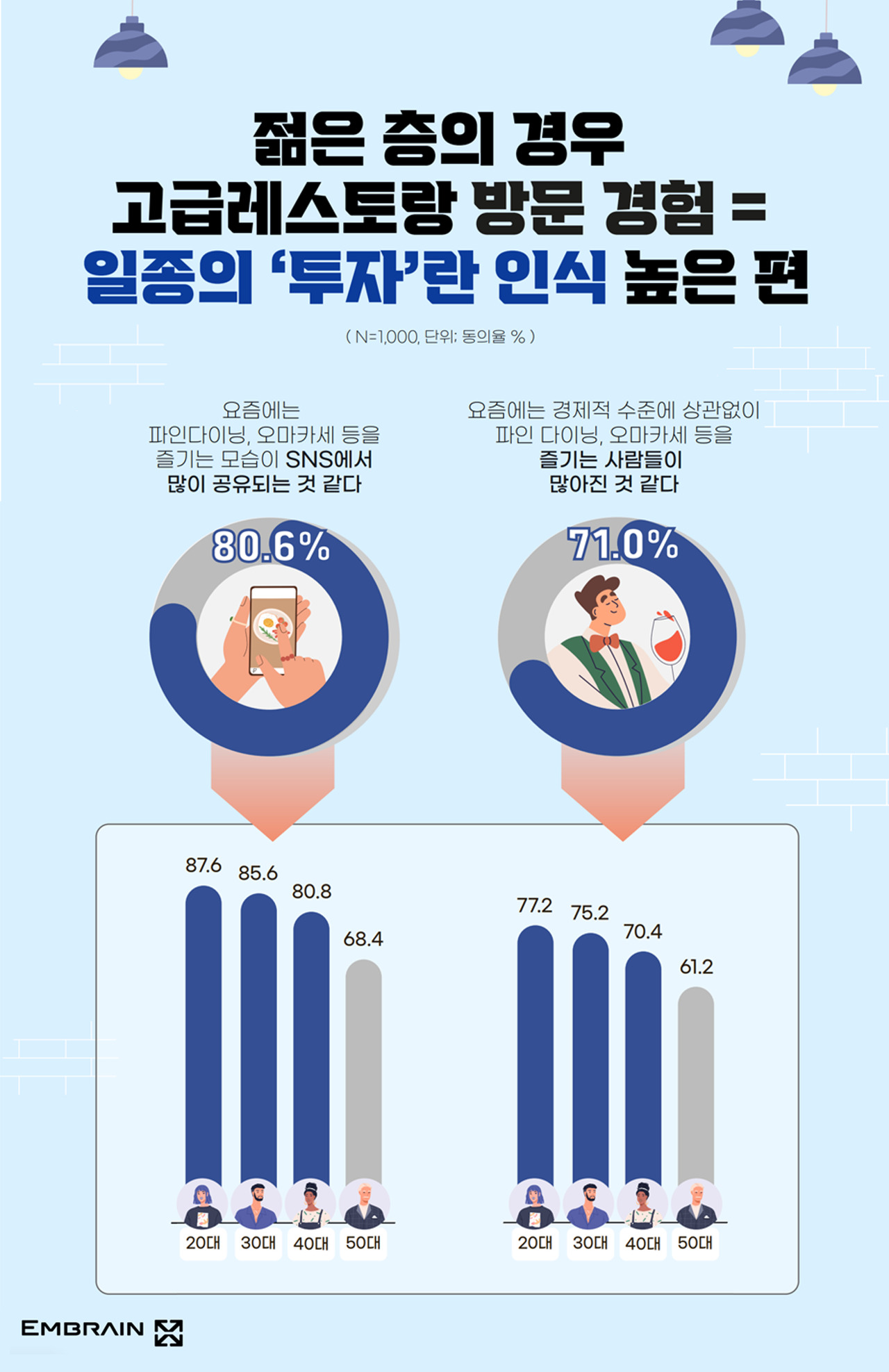 경기 불황에도 여전한 2030 오마카세 열풍 14 AAAAAAAAAAAAAAAAAAAAABRCo5Nm9LgMjV8coiQPElD6qJom1 e hmOH4X7IcB0I img