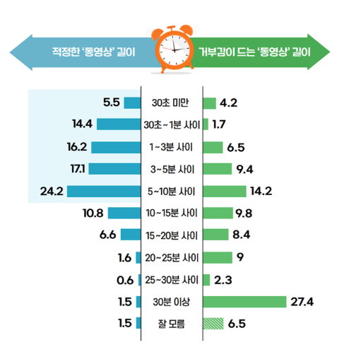 Z세대를 사로잡은 숏폼 특징 모음.zip 10 AAAAAAAAAAAAAAAAAAAAADwi0flIJPegHSLS1wSfAJp LgCgmgAh7LqyMqf1i4ce img