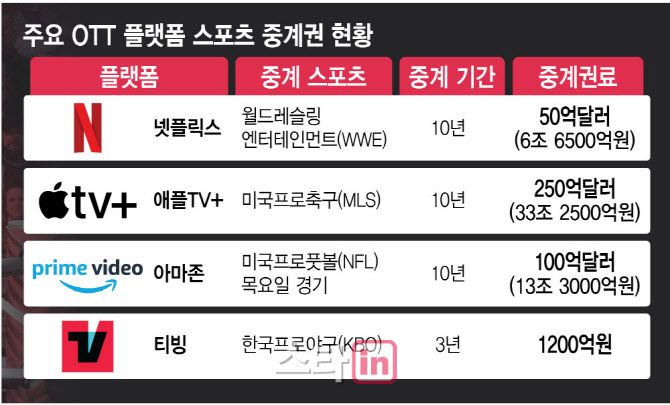 <토트넘VS뮌헨> 유럽리그 내한 경기, '쿠팡 와우 회원'만 볼 수 있다 13 AAAAAAAAAAAAAAAAAAAAAEyJDFqPJQIIrDW7t6ypkVPh2gRaq8agsgTI0 Wu8gtV img