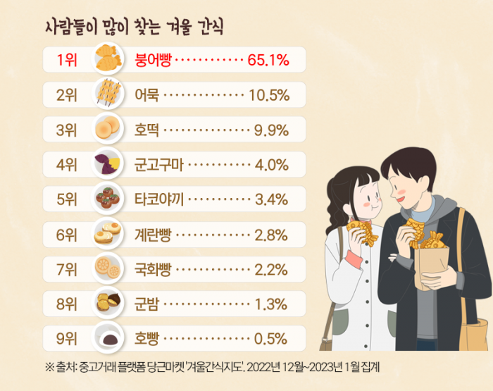 겨울 시즌 붕어빵 마케팅 모음.zip 12 AAAAAAAAAAAAAAAAAAAAAFQofd6DU3NR3oP8lBD6u1TphvY1YPiTBfRzOXEevACh img