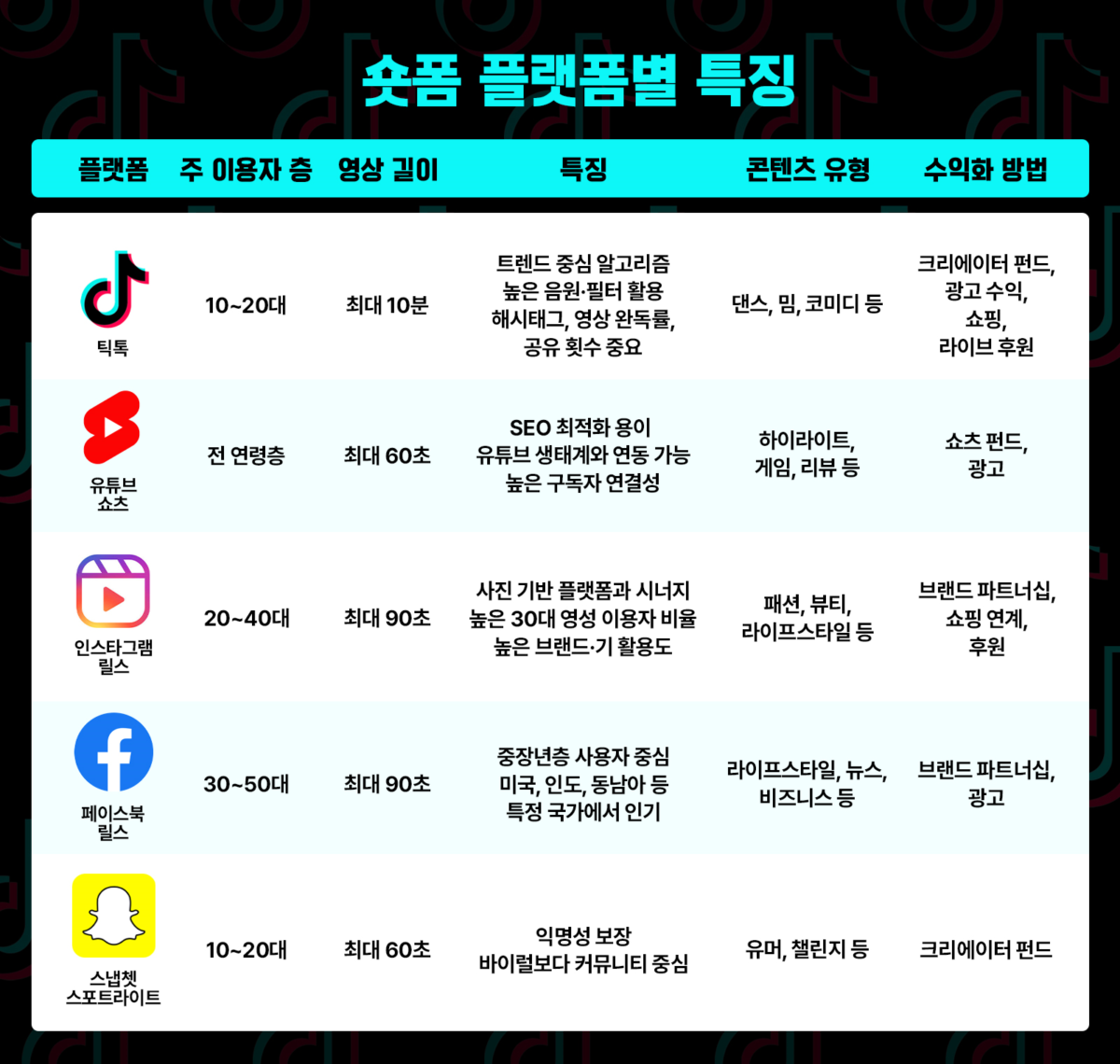 틱톡 금지법, 국내 마케팅 업계는 어떻게 바라보고 있을까? 17 AAAAAAAAAAAAAAAAAAAAAF moz0qY q5SnVgHO1pZyu3qO5nPNbudmZVyoxPA6t1 img