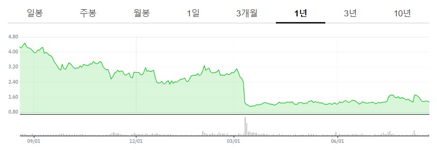 주가 95% 하락한 운동화계의 애플 <올버즈>의 마케팅 전략 13 AAAAAAAAAAAAAAAAAAAAAFhU 8XngpmfgB6v5pJfUsFLDjRkcwjhxC4sT3HgfZb8 img