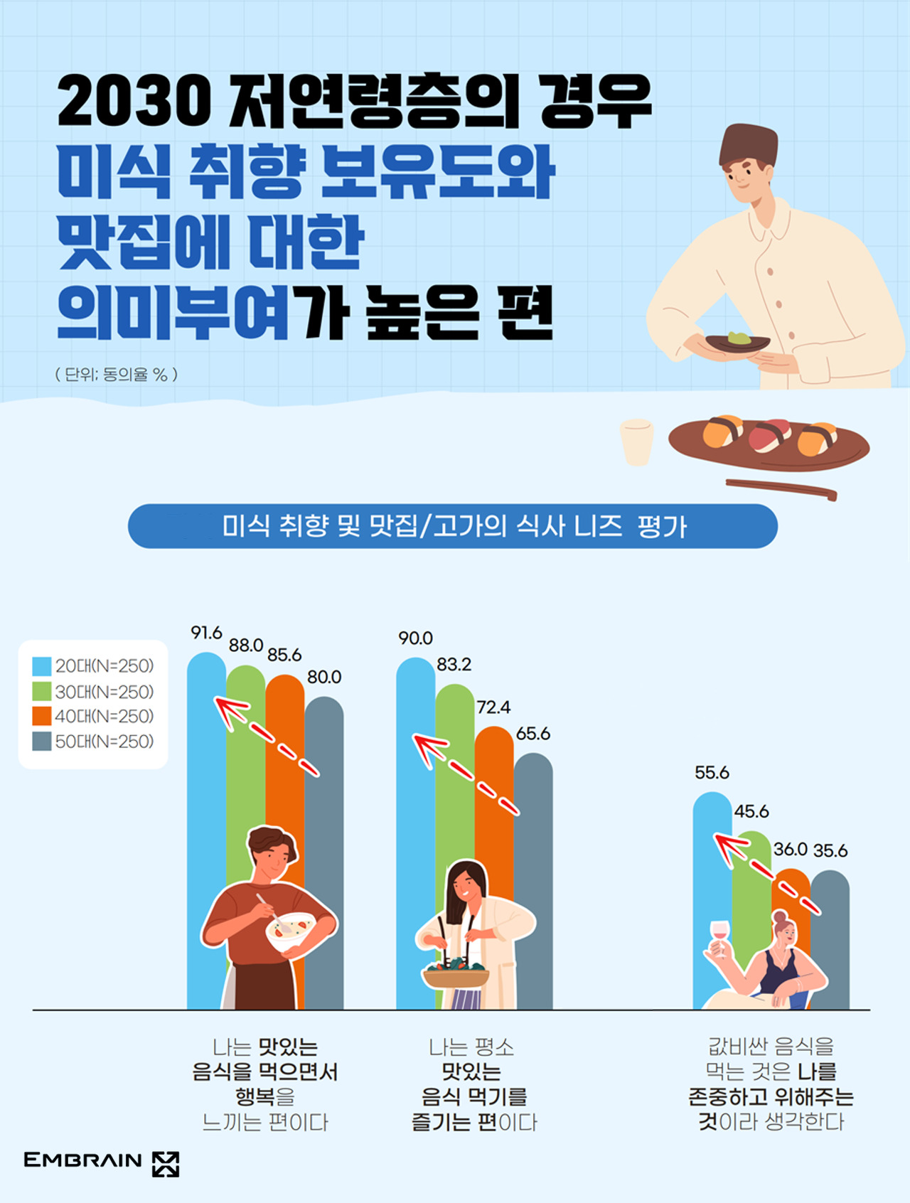 경기 불황에도 여전한 2030 오마카세 열풍 13 AAAAAAAAAAAAAAAAAAAAAGf czuEEKBLXtLzwFRHiCrnPXvfopi2WiXh u7Fq0td img