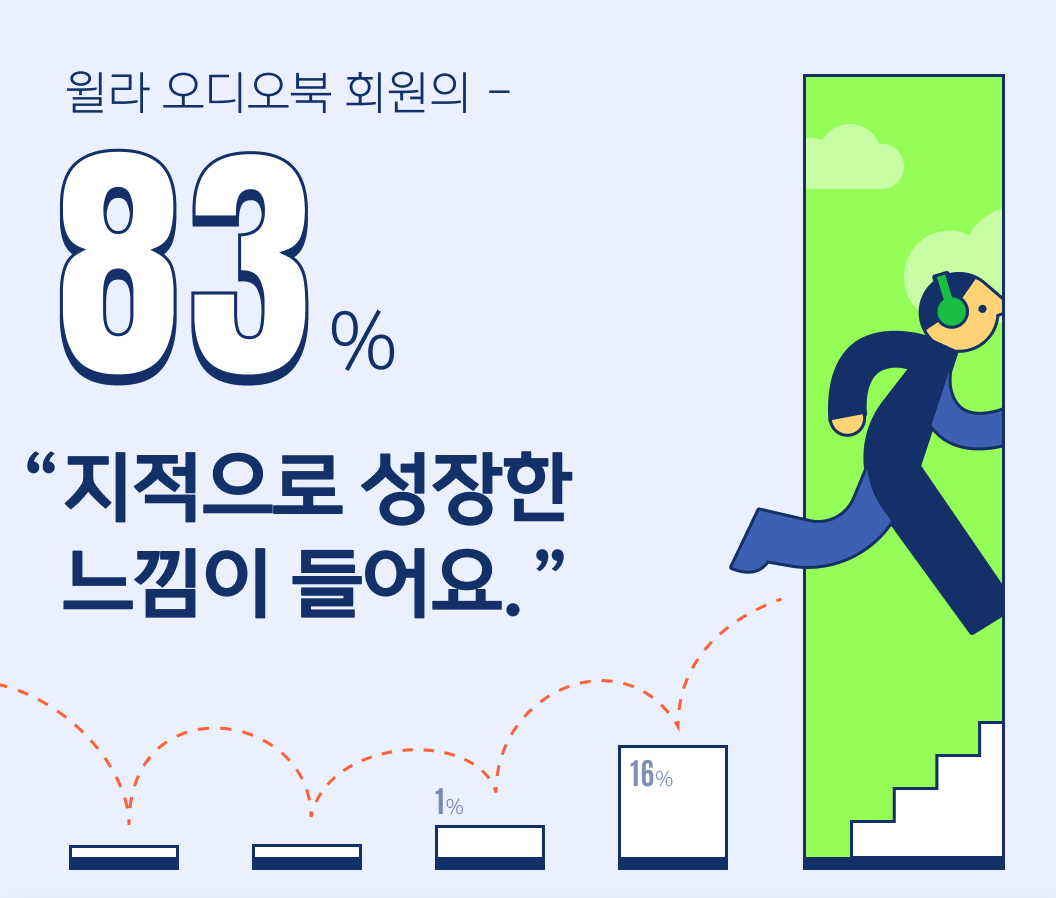 듣기 시작한 MZ세대, 그 이유는? 13 AAAAAAAAAAAAAAAAAAAAAGmczIc 50rYHxLIAkrMBb09AwyVDGLtrfTwG31kQk4Q img