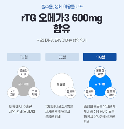 당신의 건강을 지켜줄 <또박케어LAB>, 오메가3와 바나바잎추출물 출시 8 AAAAAAAAAAAAAAAAAAAAAGu0 THdFqstaUoje9107a8JFCDWrMZI9Zz27 UWvDub img