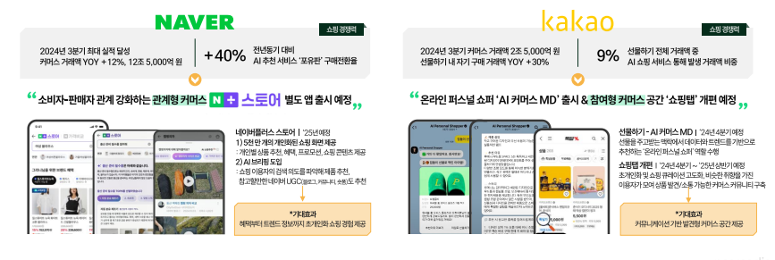4가지 키워드로 살펴 본 2025 마케팅 트렌드 17 AAAAAAAAAAAAAAAAAAAAAIOmBitejJvCtp5siO7Xgv553aklF Vj8vu4p0iZngBp img