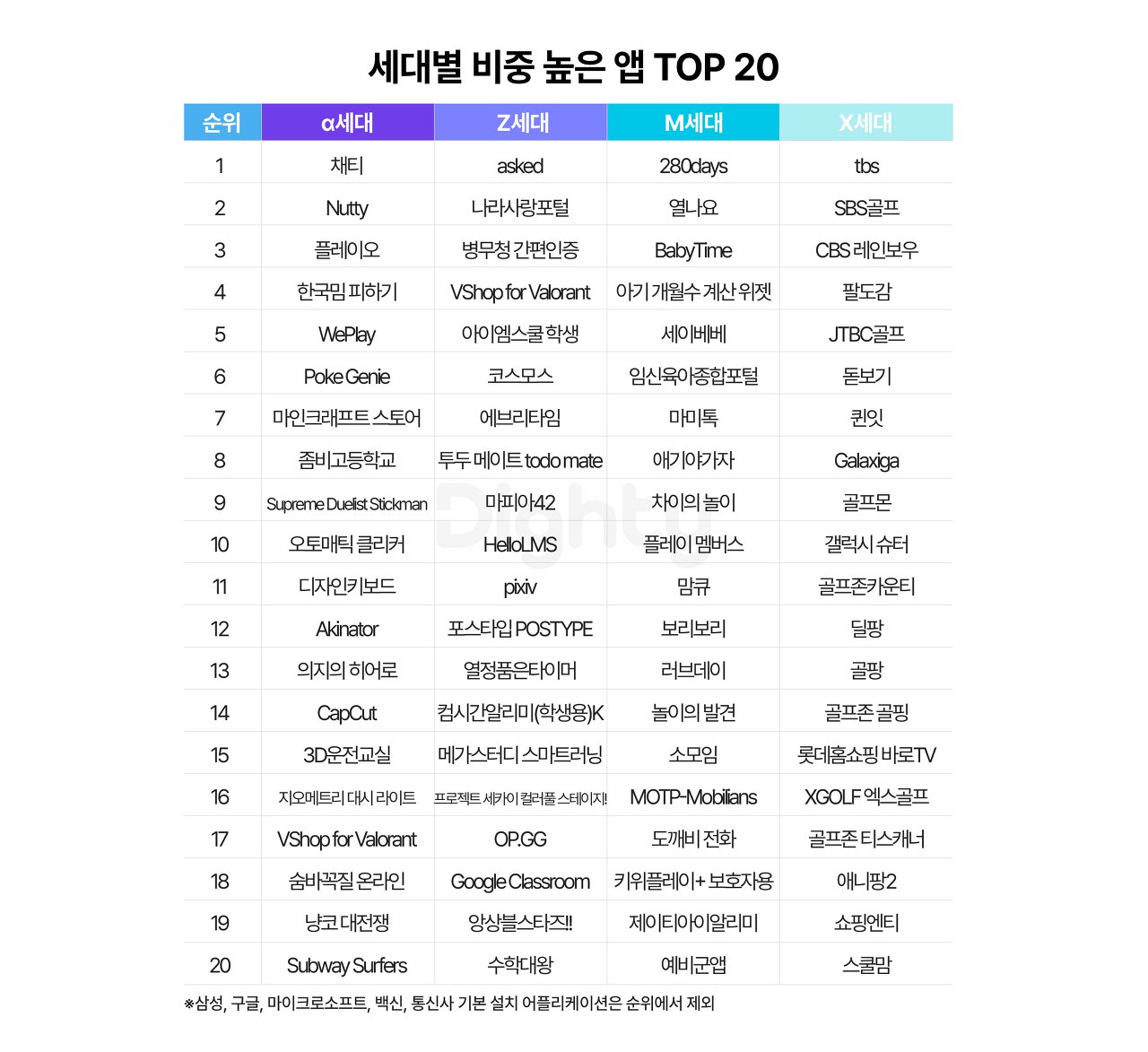 Z세대가 쓰는 어플 특징 모음.zip 6 AAAAAAAAAAAAAAAAAAAAAJLBFygvhPzD4yM6sx7OVQdIFh3WHwadnD0hCRfasNK5 img