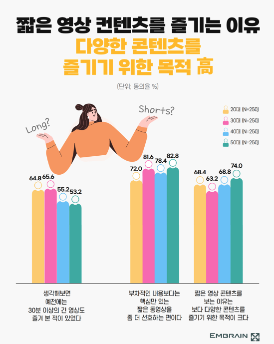 Z세대를 사로잡은 숏폼 특징 모음.zip 11 AAAAAAAAAAAAAAAAAAAAAKwtpzsoW7x2ixuK7JssDzC TApy6uJoq9nKvgRoive4 img