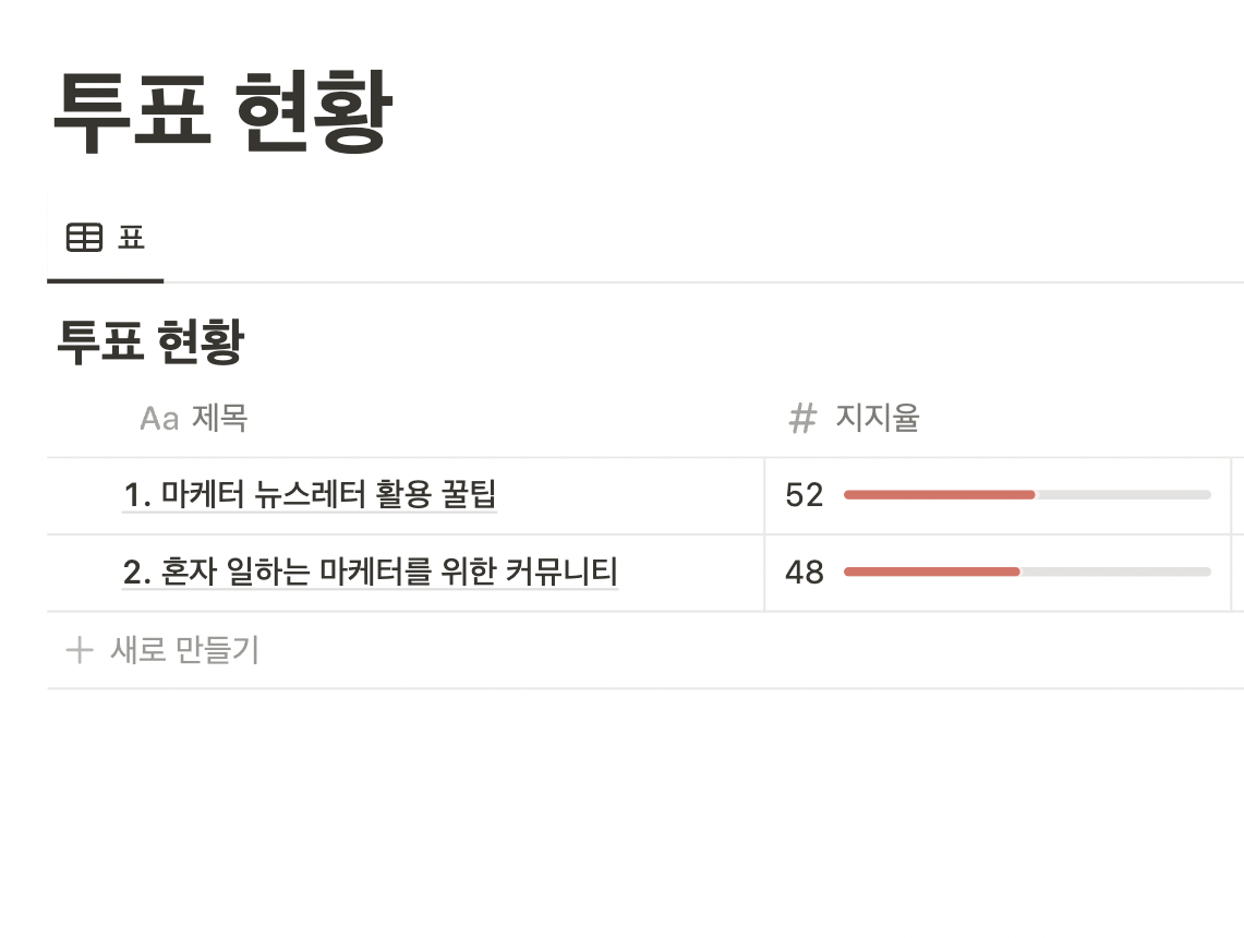 유저 참여도 높이는 마케팅 성공 사례 : 노션 투표 이벤트 제작 43 AAAAAAAAAAAAAAAAAAAAALVWgdqYnoyqwXANjbCTlAEd DBghIIu0rr0 uAYWL3n img