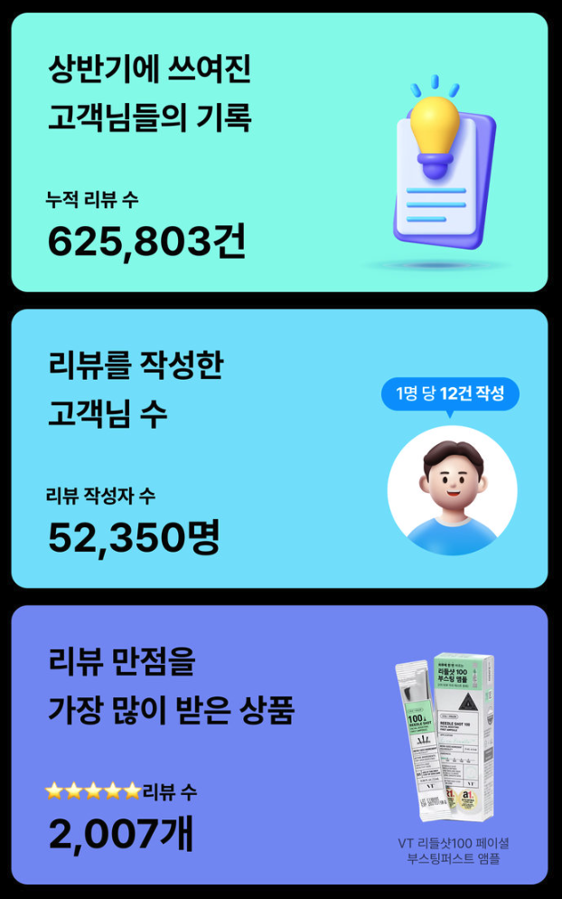 감다살 다이소! 상반기 결산에서 마케터들이 체크해야 할 포인트는? 17 AAAAAAAAAAAAAAAAAAAAAOfClunNq2dkB13WenmXEjK64l3YKttZvTwUkFAVvNmv img