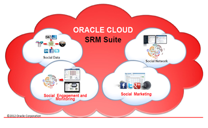 Oracle Cloud SRM suite