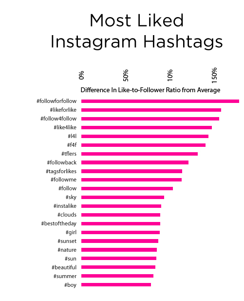marianne granum most liked instagram hashtags cheetaha analytics