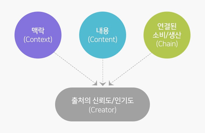 씨랭크